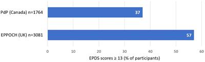 Prenatal maternal mental health and resilience in the United Kingdom during the SARS-CoV-2 pandemic: a cross- national comparison